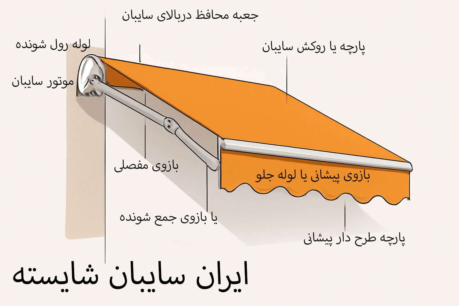 اجزای سایبان بازویی کدامست؟